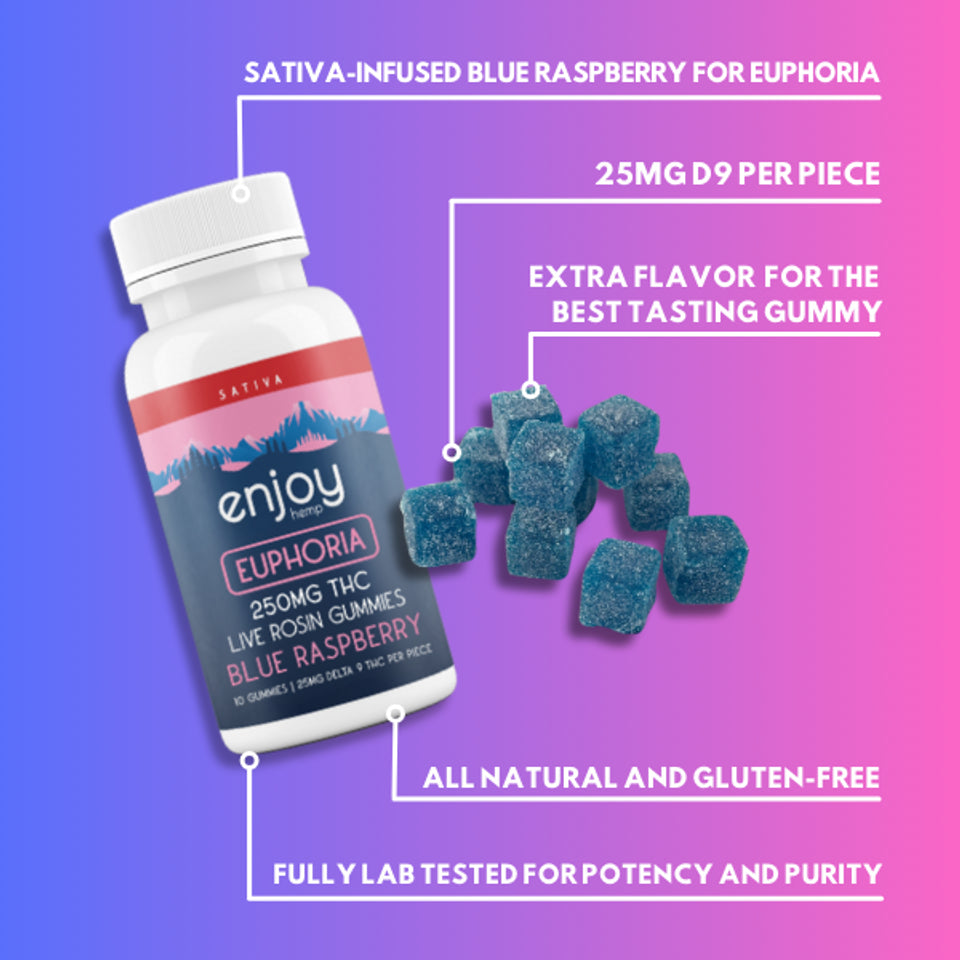 Live Rosin Mega Dose Delta 9 THC 250mg Gummies for Euphoria (Sativa-Infused Blue Raspberry) - 25mg each | 10 gummies