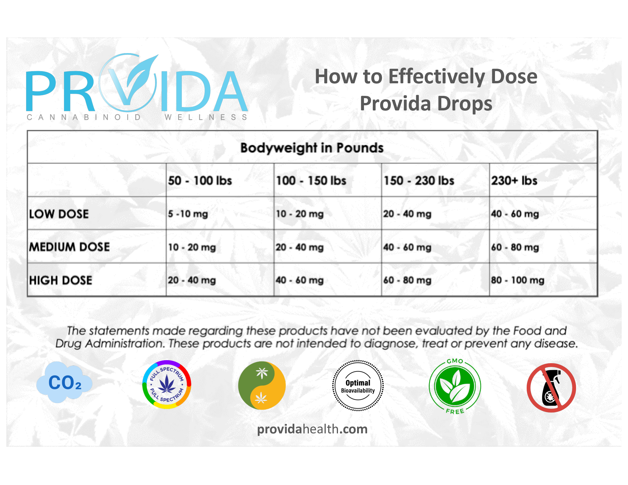 PROVIDA DAILY DROPS 1000 MG TINCTURE